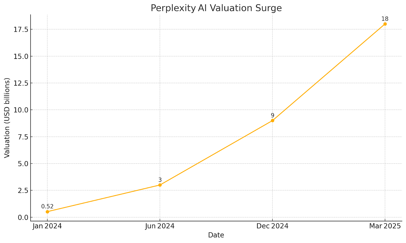 CHART-1-StartEngine-Newsletter-Hero-August-2025.png