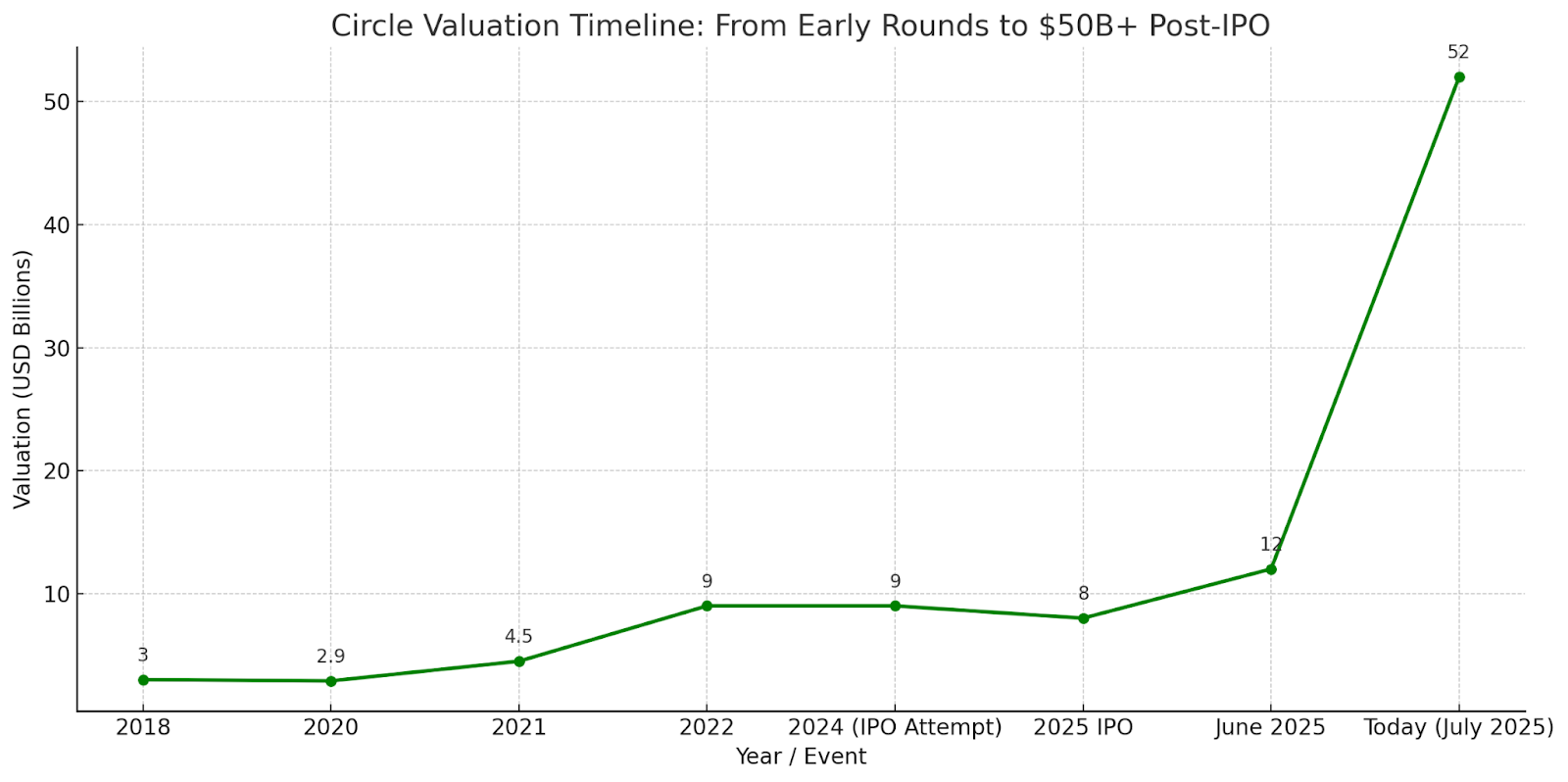 CHART-3-StartEngine-Newsletter-Hero-August-2025.png