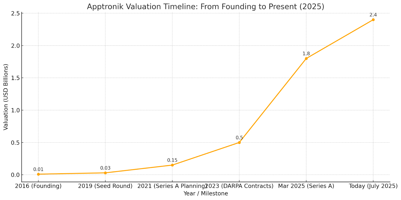 CHART-4-StartEngine-Newsletter-Hero-August-2025.png