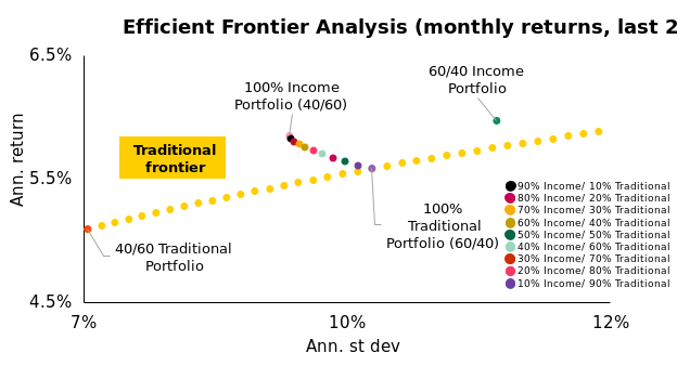 Chart 2_ efficient-frontier-analysis-monthly-return-chart-image.png